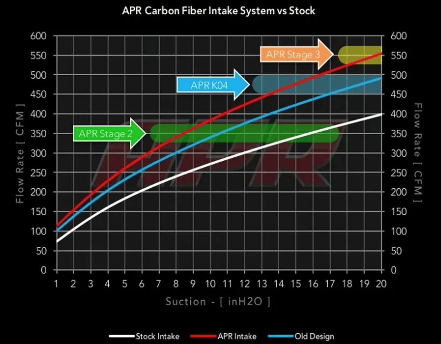 APR 1.8/2.0T EA888 CARBON FIBER INTAKE - STAGE 1 - GRDtuned