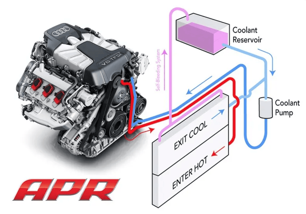 APR CPS SYSTEM (AUDI B8 S4/S5/ C7 S6/S7) - GRDtuned