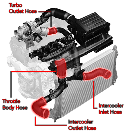 APR MQB Silicone Boost Hose System (MQB) - GRDtuned