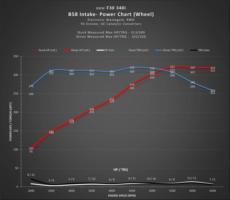 DINAN COLD AIR INTAKE - 2015-2020 BMW M240I/340I/440I - GRDtuned