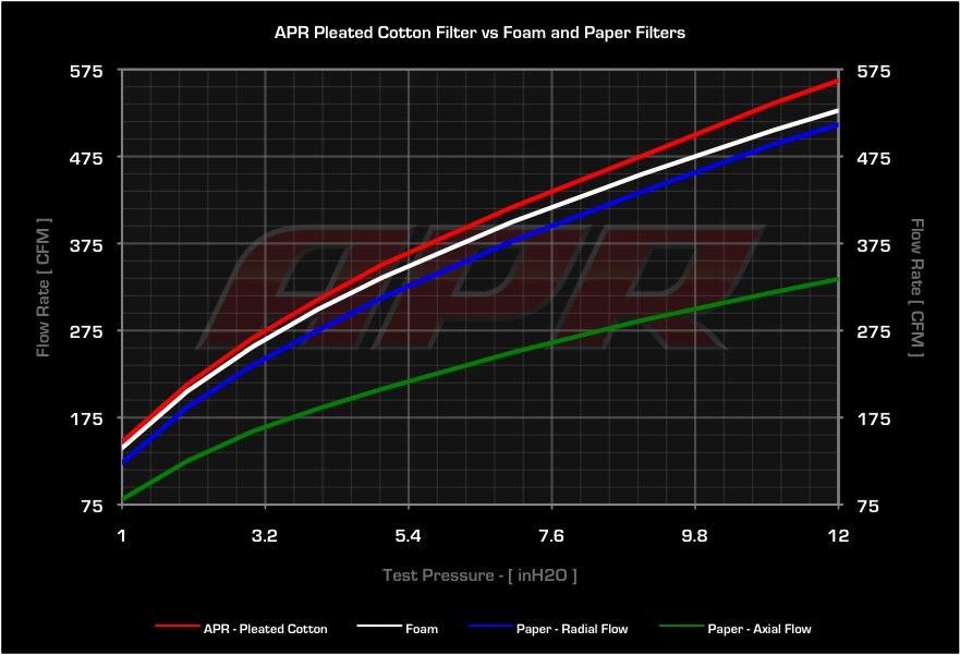 APR MQB Carbon Fiber Intake System (1.8T/2.0T) - GRDtuned