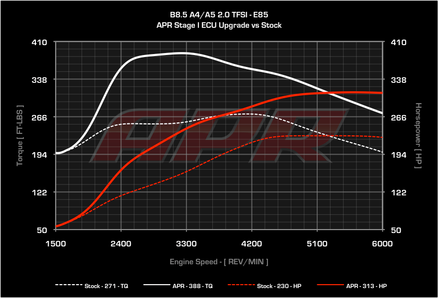 IE Stage-2 Performance Tune (2008-2017) For Audi B8/B8.5 A5
