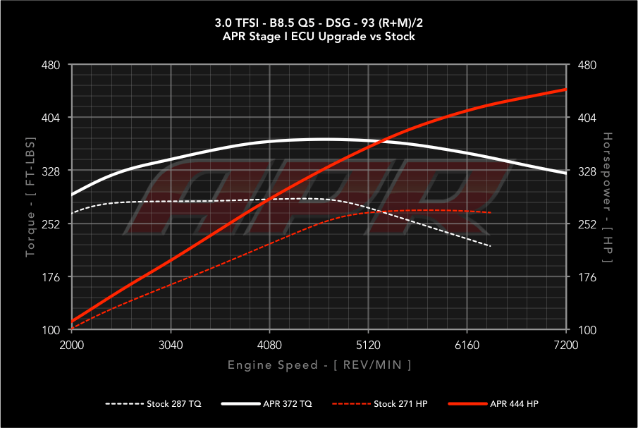APR Stage 1 - Audi S5 B8 3.0T (2013-2017)