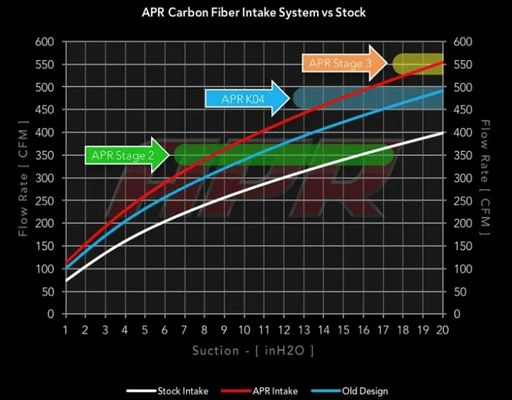 APR 1.8/2.0T EA888 CARBON FIBER INTAKE - STAGE 1 - GRDtuned