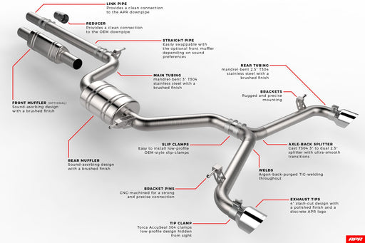 APR GTI MK7.5 Catback Exhaust System | GRD Tuning