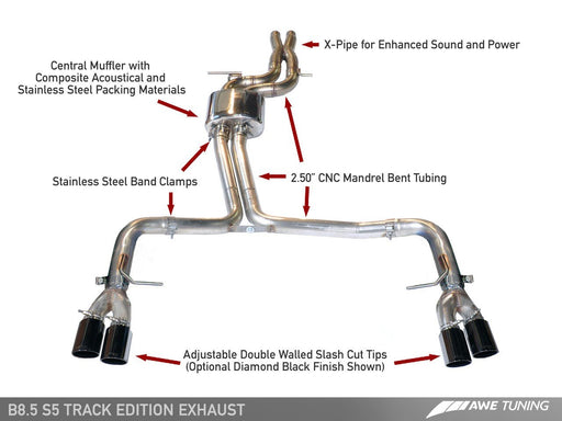 AWE Track Edition Exhaust Systems For AUDI B8.5 S5 3.0T — GRDtuned