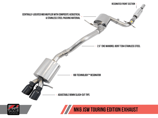 AWE EXHAUST SUITE FOR MK6 JETTA 2.5L - GRDtuned